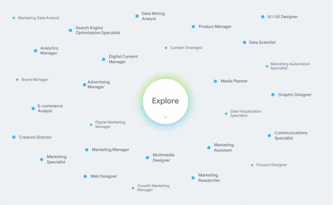 گوگل Career Dreamer